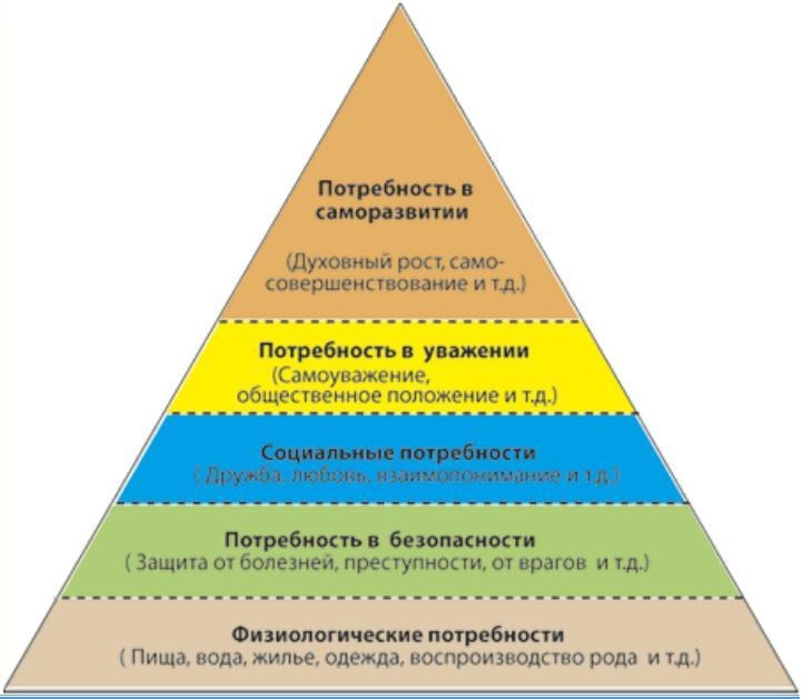maslow pyramid.jpg